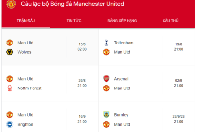 Lịch thi đấu của Man United tại Ngoại hạng Anh mùa giải 2023-2024: Cập nhật mới nhất